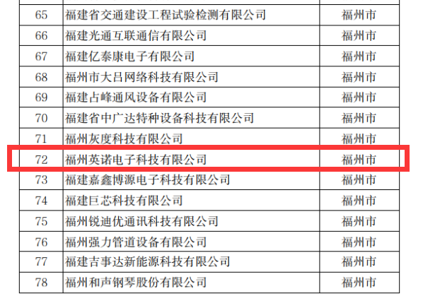 熱烈祝賀英諾科技榮獲2022年福建省科技小巨人企業(yè)稱號！